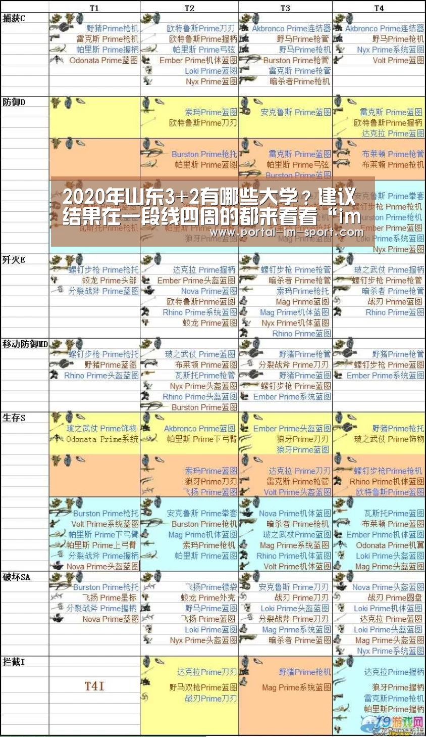 2020年山东3+2有哪些大学?建议结果在一段线四周的都来看看“im体育公司”(图1) im体育下载